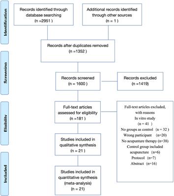 Acupuncture in the treatment of chemotherapy-induced peripheral neuropathy: a meta-analysis and data mining